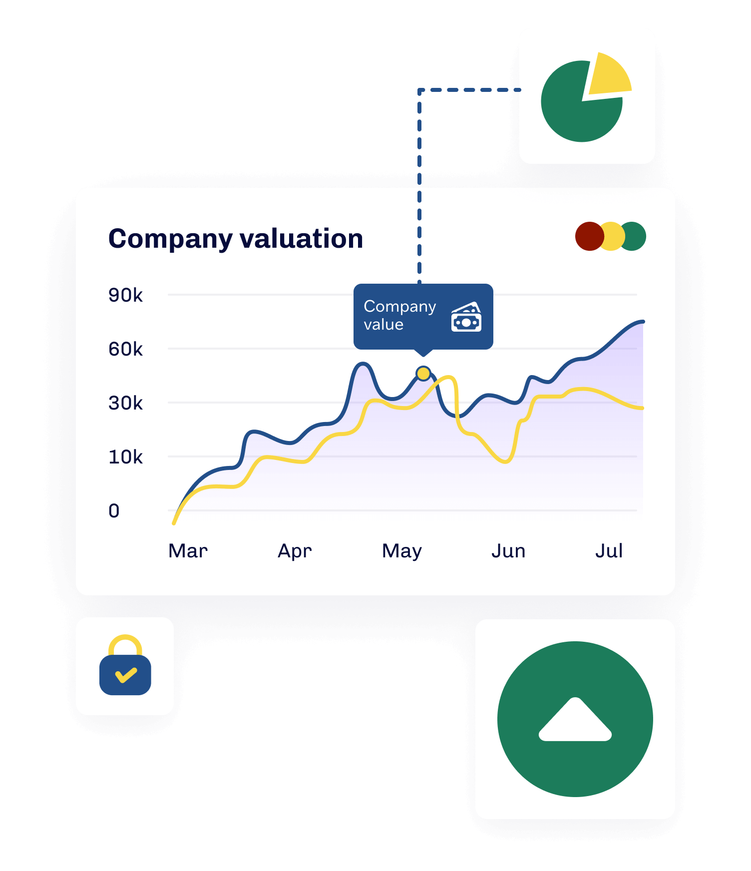 IP valuation for investment